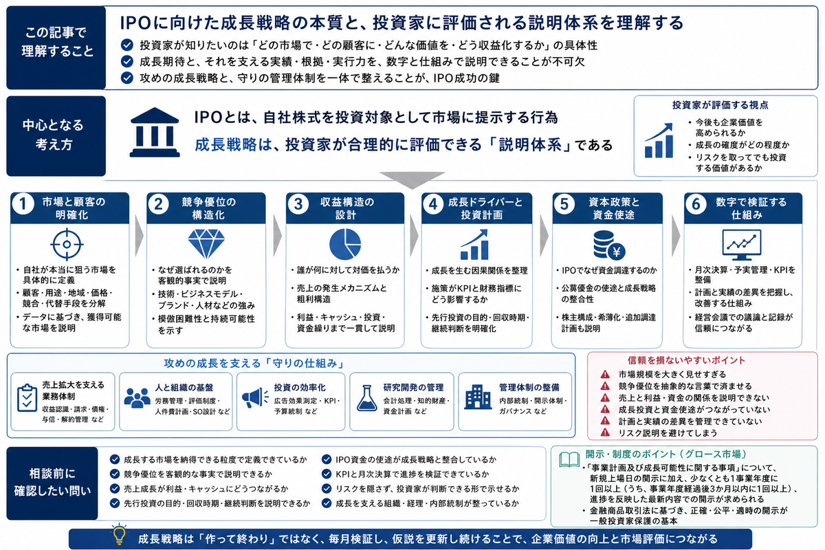 この記事の全体像